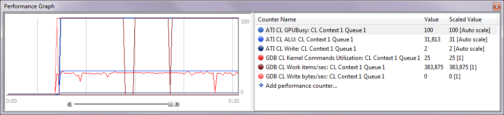 gDEBugger - Performance Graph view