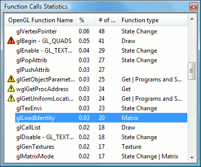 gDEBugger - OpenGL Function Calls Statistics view